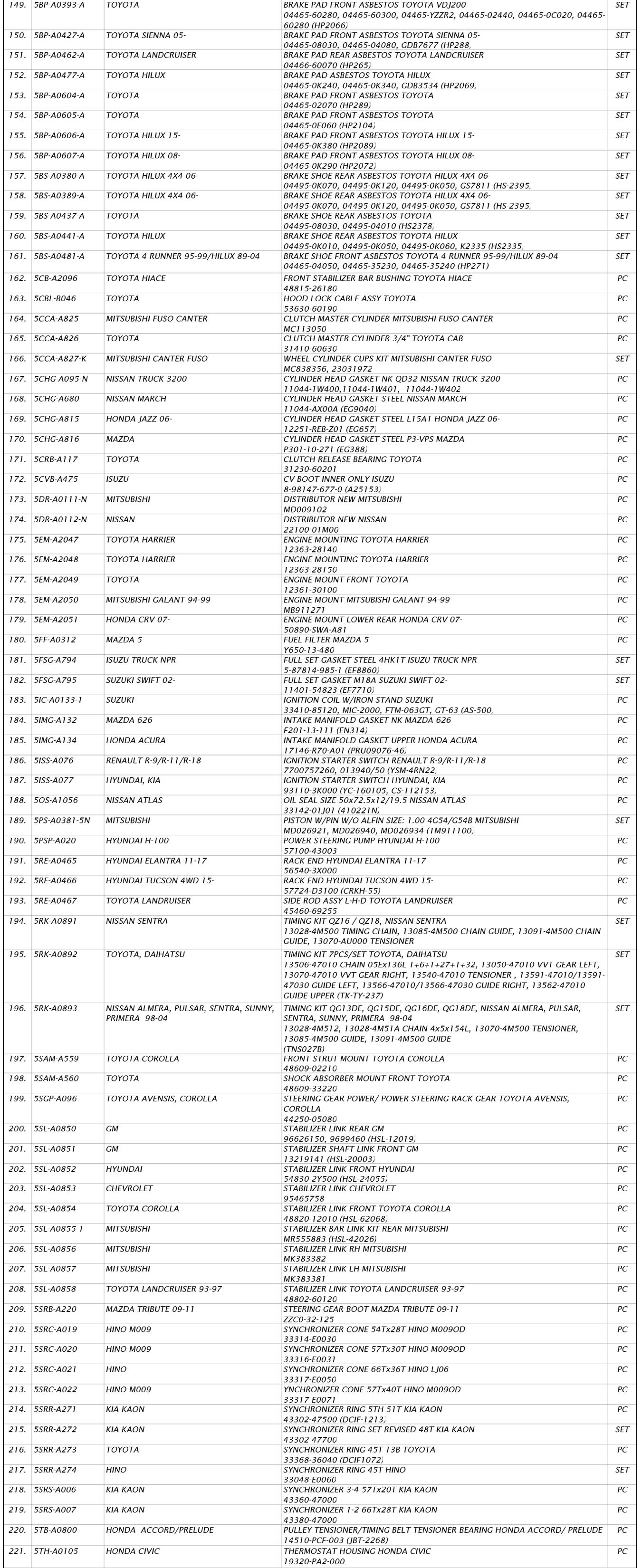 NEW PARTS NOTICE (Jul. 2023) King Auto Parts Co., Ltd.